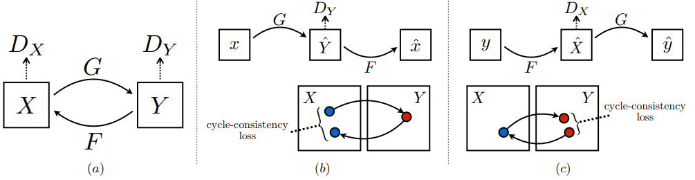 network img